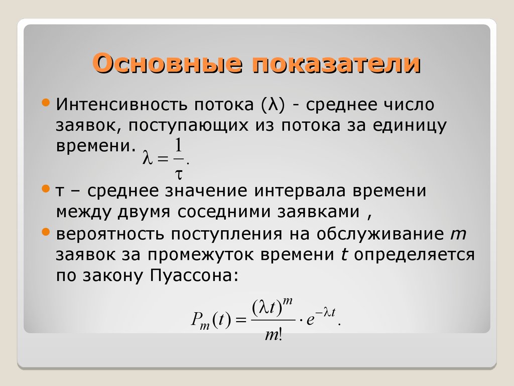 Интенсивность привода