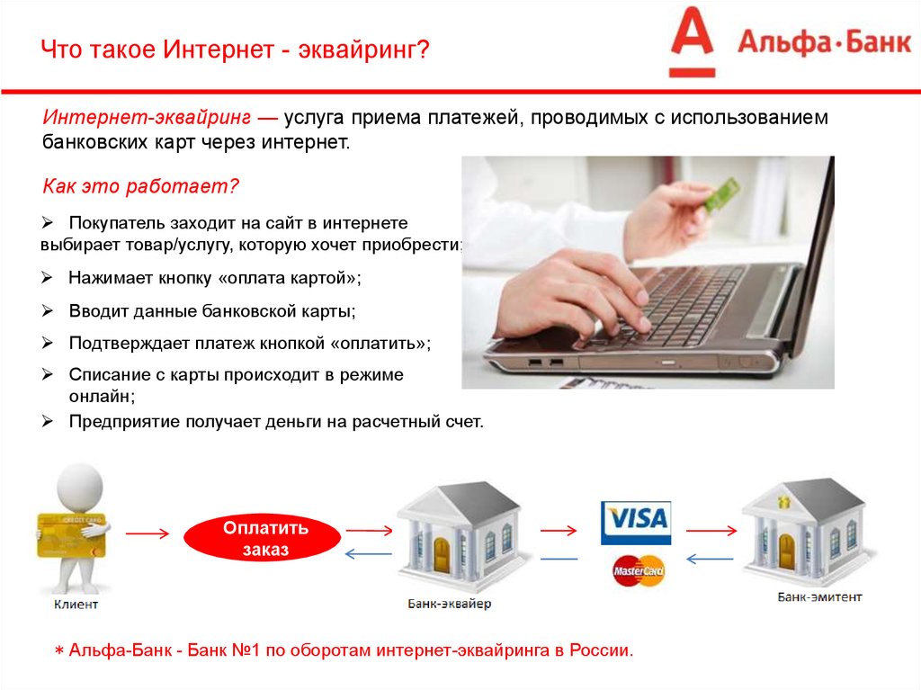 Преимущества интернет банка для банка. Интернет эквайринг. Альфа банк интернет эквайринг. Интернет эквайринга что это. Интернет эквайринг схема.