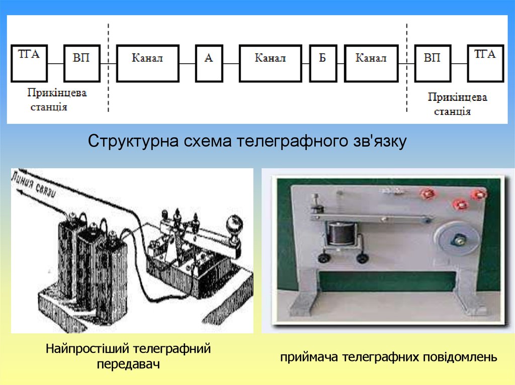 На рисунке 106 показана схема простейшего. Оптический, электромагнитный Телеграф фамилии схема. Как работает простая Телеграфная установка.