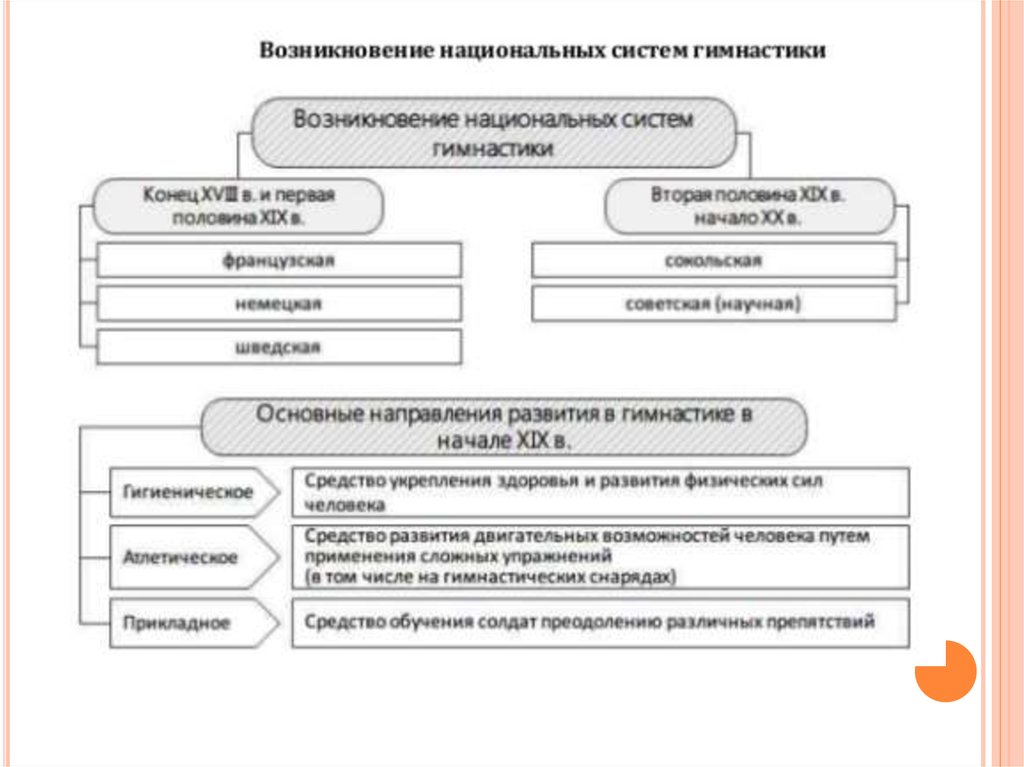 Возникнуть национальный. Национальные системы гимнастики. Возникновение национальных систем гимнастики. Перечислите национальные системы гимнастики?. Системы гимнастики таблица.