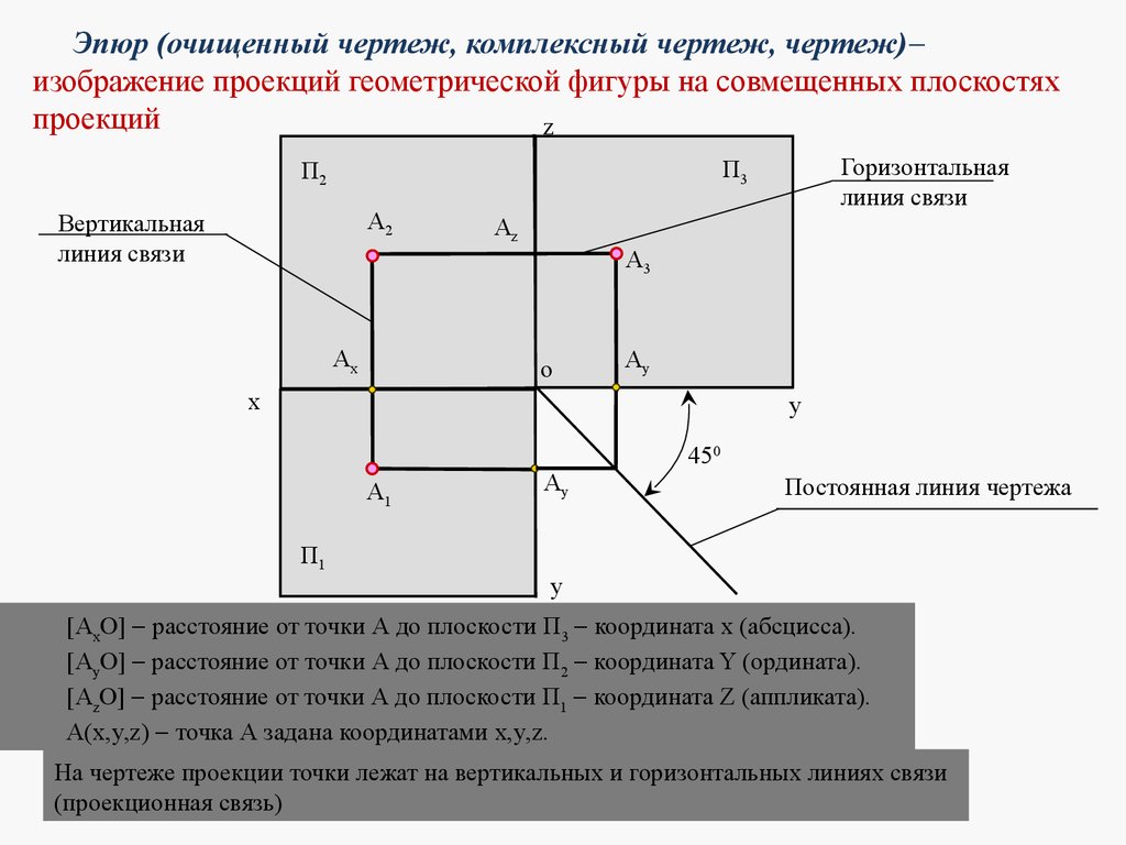 Проекции 2 линия. Комплексный чертеж точки Начертательная геометрия а3. Плоскость п1 Начертательная геометрия. Начертательная геометрия проекции п1 п2 п3. Проекция точки на плоскость проекций п1 п2 п3.