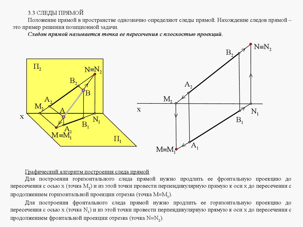 Положение точки в пространстве. Следы прямой Начертательная геометрия построение. Следы прямой в пространстве. Следы прямой частного положения.