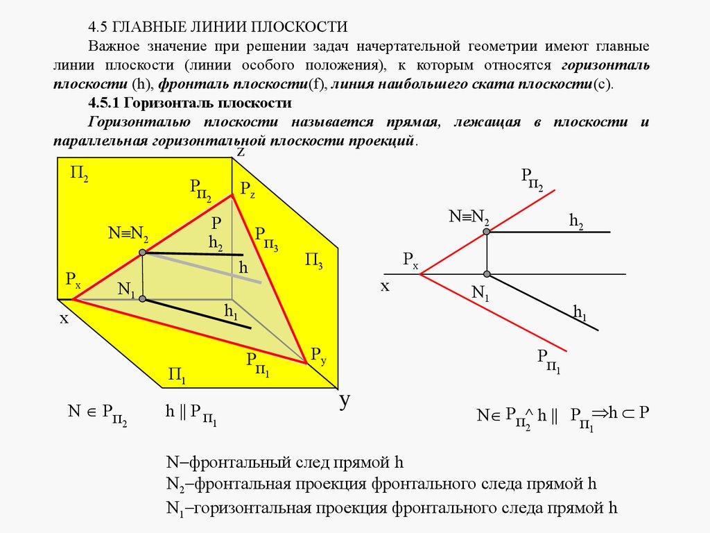 Плоскость имеет. Горизонталь фронталь и линия наибольшего ската. Главные линии плоскости (горизонталь и фронталь).. Особые линии плоскости Начертательная геометрия. Фронталь плоскости Начертательная геометрия.