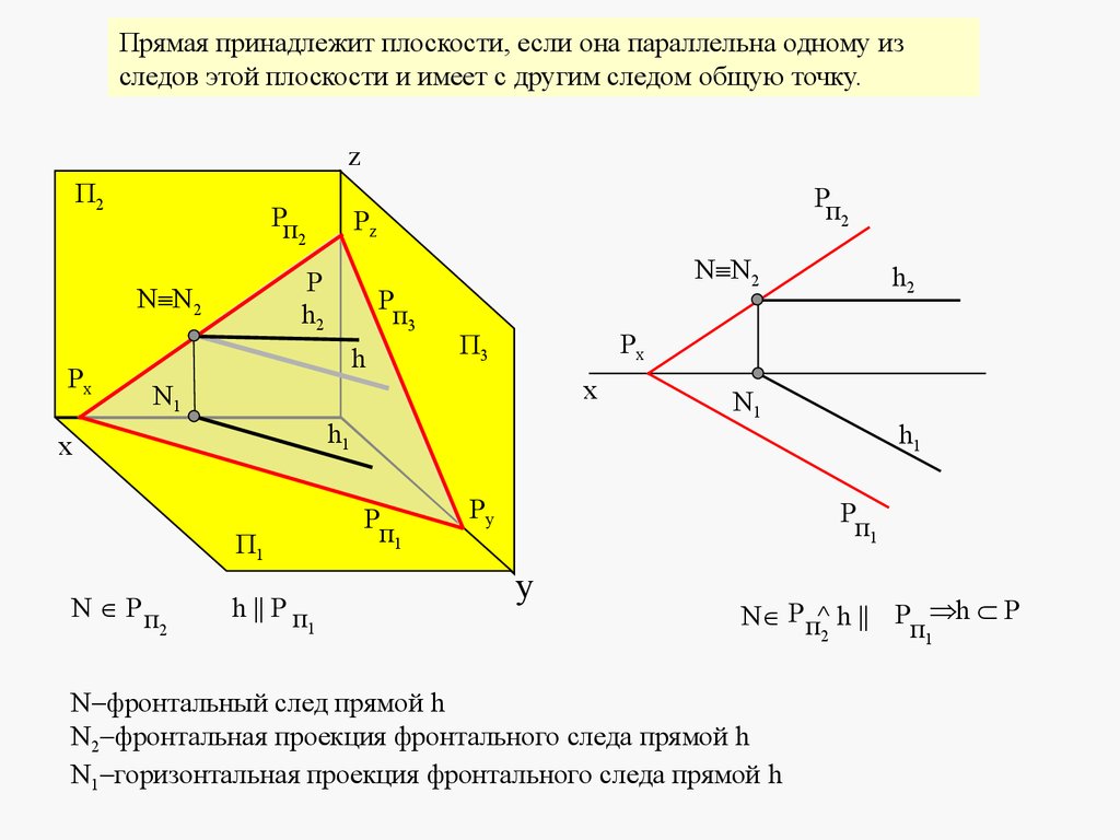 Прямая принадлежит плоскости если. Прямая принадлежит плоскости. Прямая принадлежит плоскости, если она. Прямая принадлежи плоскости если.