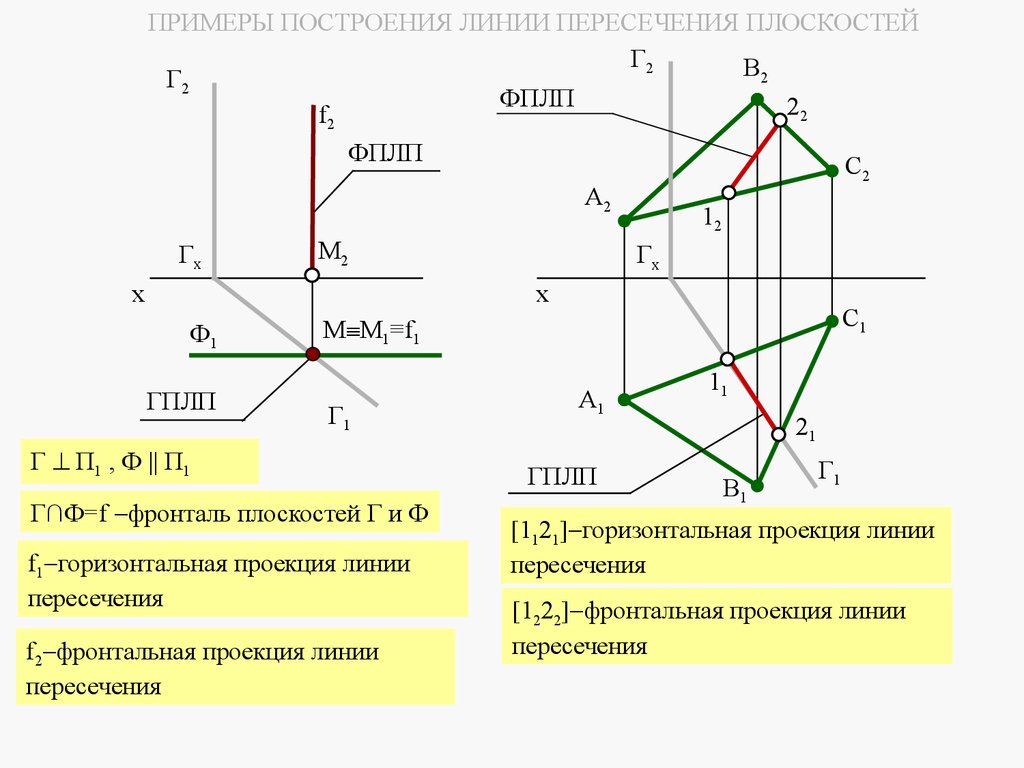 Виды линий на плоскости. Горизонтальная проекция Начертательная геометрия. Начертательная геометрия плоскости проекций. Расположение осей в начертательной геометрии. М1=м2 Начертательная геометрия.