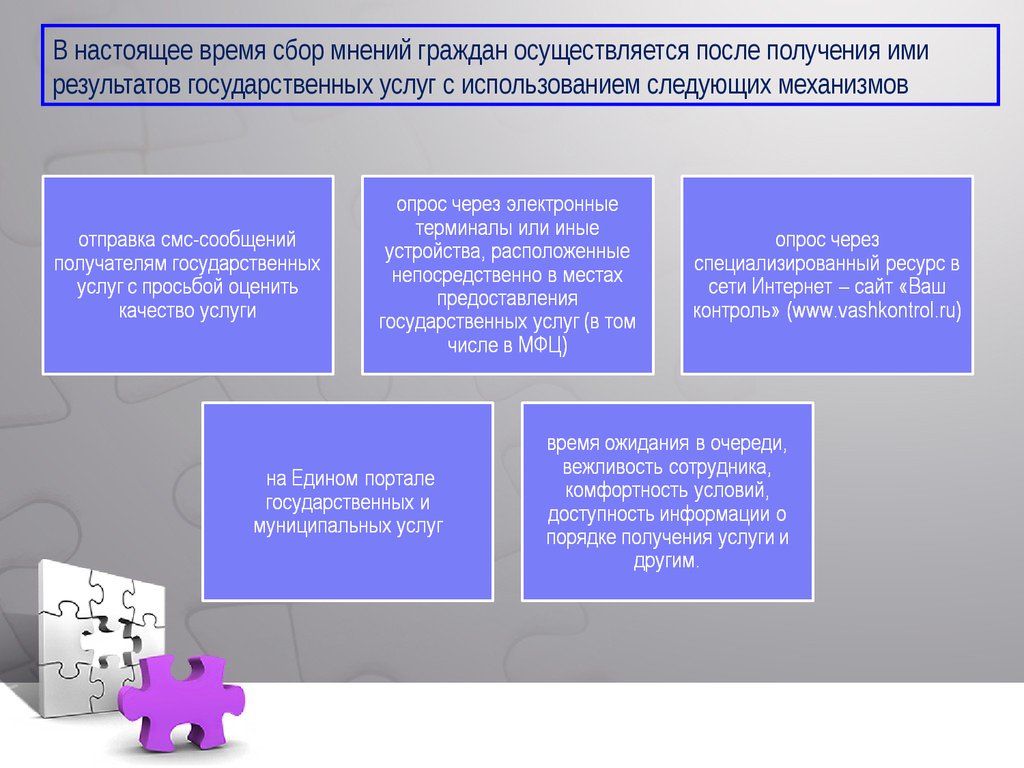 Результаты государственной деятельности. Сбор мнений.