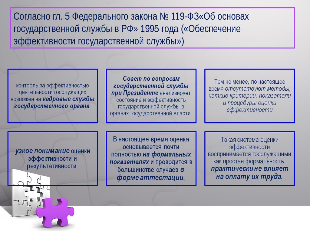 58 фз изменения. Основы государственной службы. ФЗ 119. ФЗ об основах государственной службы. Закон об основах государственной службы Российской Федерации.