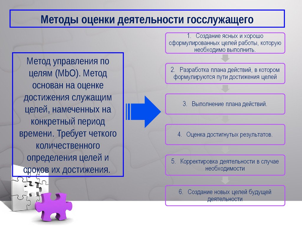 Методы оценки целей. Оценка деятельности государственных служащих. Методы оценки госслужащих. Методика оценки деятельности госслужащих. Подходы к оценке деятельности госслужащих.