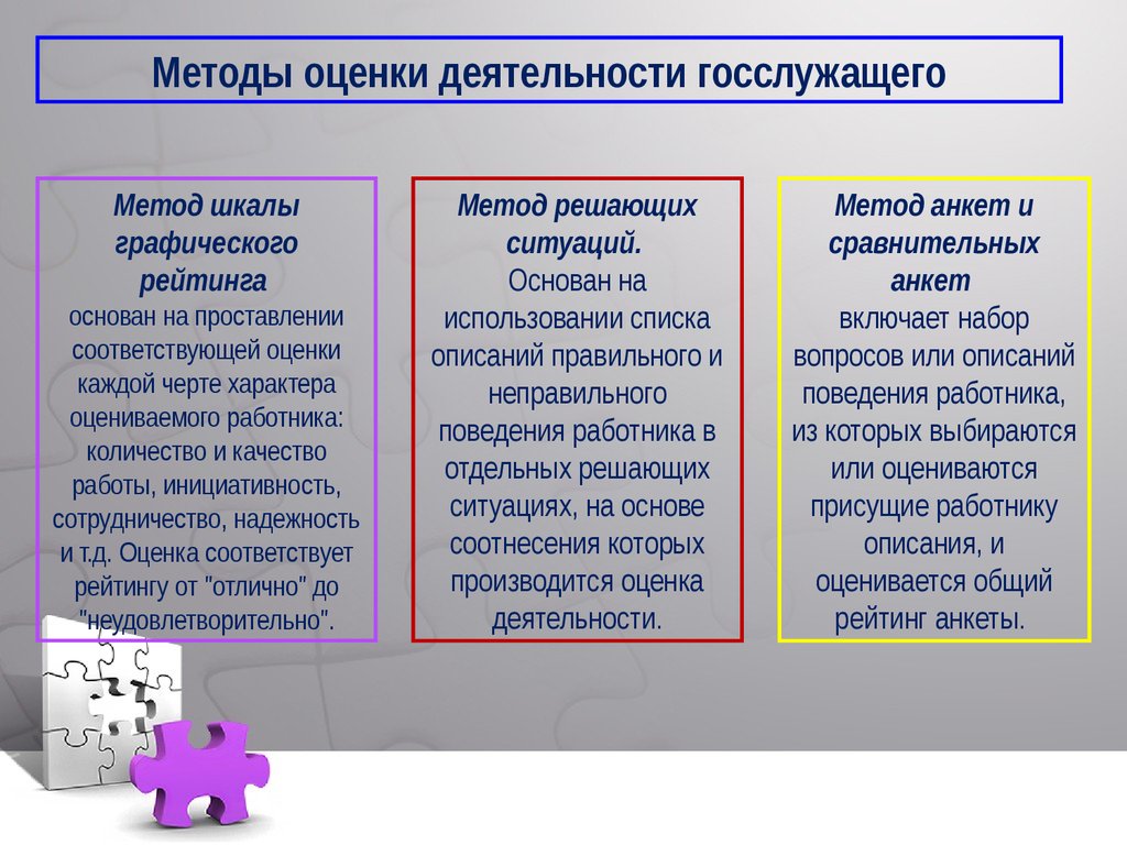 Соответствующую оценку. Метод шкалы графического рейтинга. Оценка эффективности государственных служащих. Оценка работы госслужащего. Метод оценки персонала шкалы графического рейтинга.