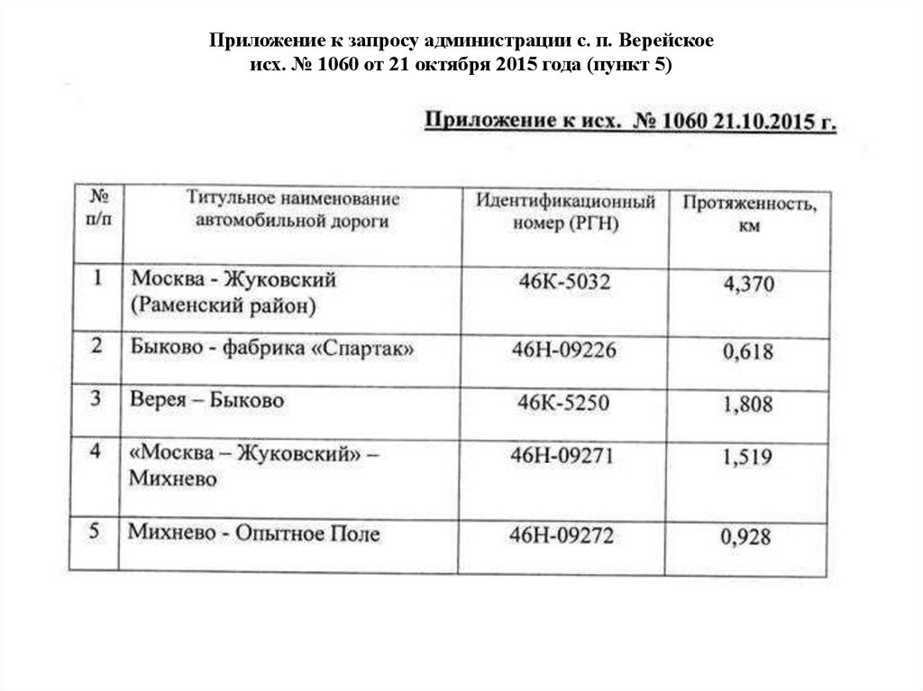 Реестр автомобильных дорог. Перечень автодорог общего пользования Анапа.