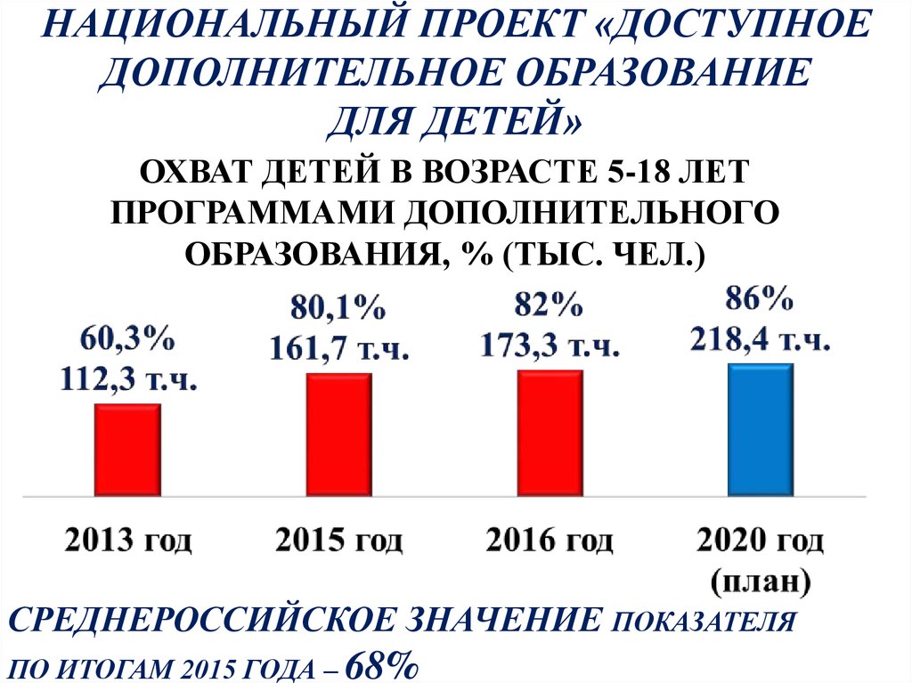 Тенденция развития молодежи