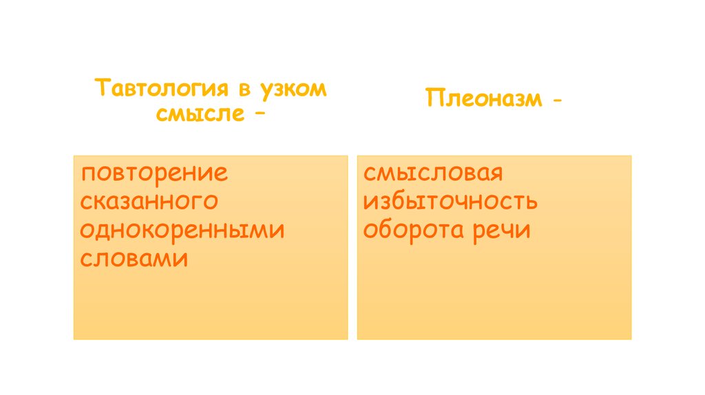 Презентация тавтология плеоназм