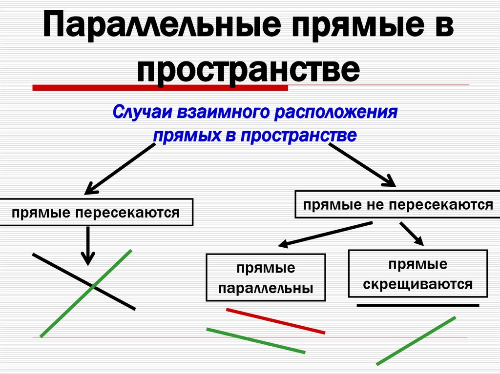 Математически верное определение