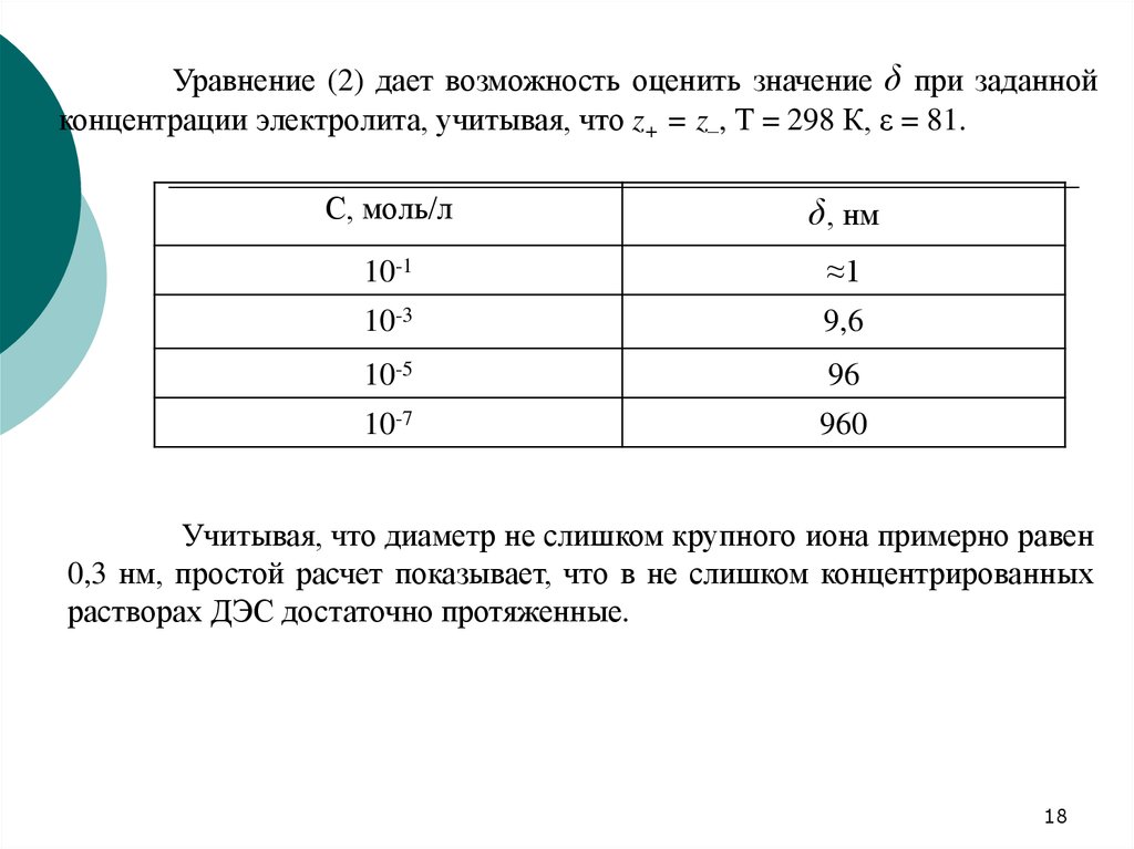 Концентрированные электролиты