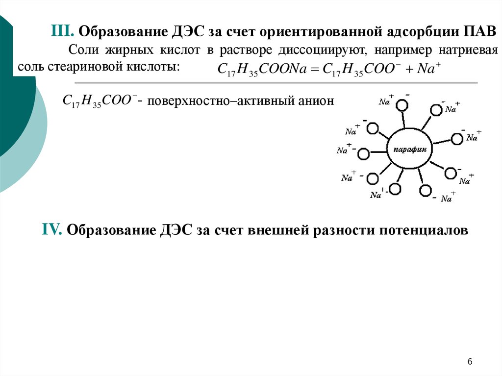 Схема адсорбция пав