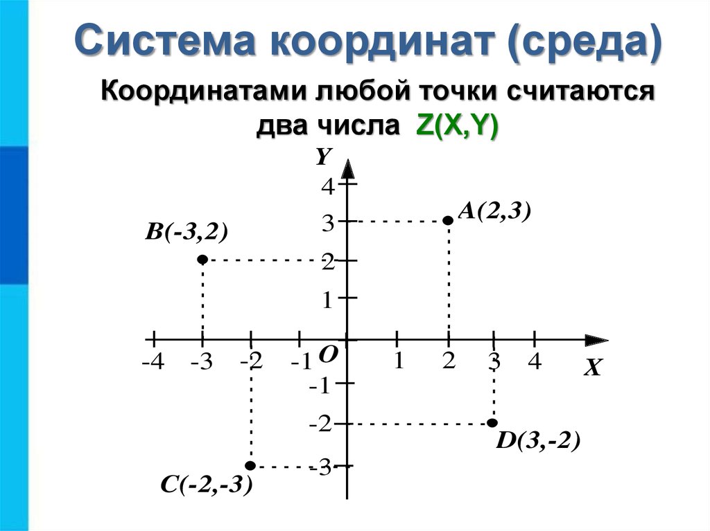 3 любых координат. Оси в системе координат. Координатная система координат x y z. Координатная ось с координатами. X Y координаты.