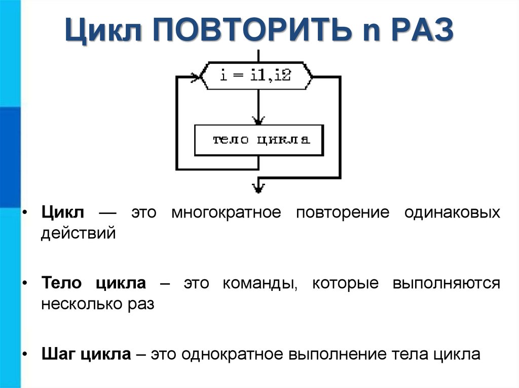 Вступать в цикл