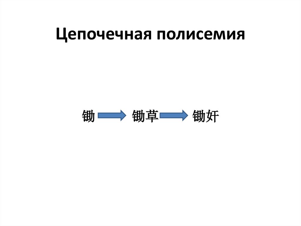 Цепочечная полисемия