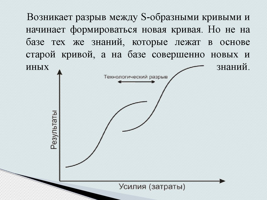 Маленький разрыв между. Концепция s образной Кривой. S образные кривые. S образная кривая технологии. S-образная кривая технологического прорыва.