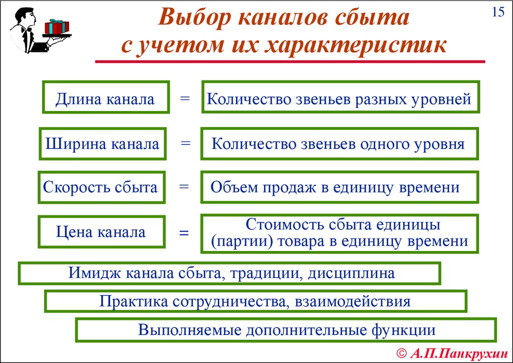 Характеристика длины. Ширина канала сбыта. Длина и ширина канала сбыта. Выбор каналов сбыта. Протяжённость канала сбыта.