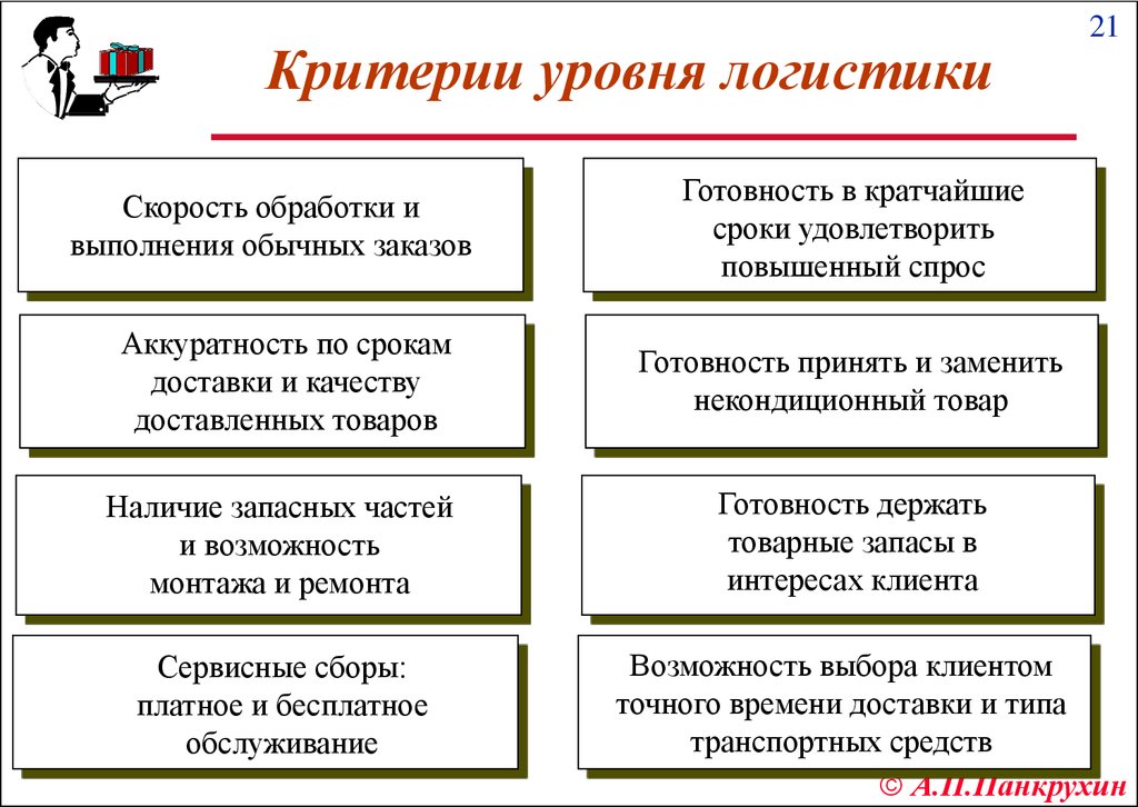 Критерии уровня. Логистика критерии. Критерии логиста. Критерии оценивания логистики. Критерии уровней.