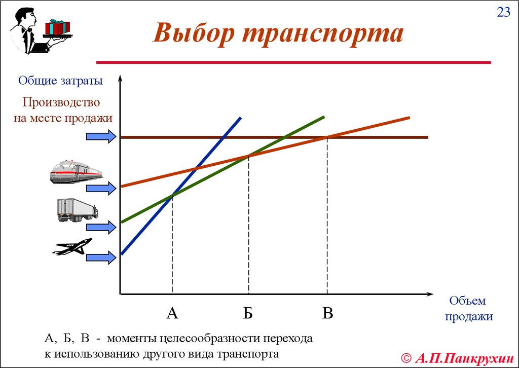 Суммарные затраты. Выбор транспорта. Методы выбора вида транспорта. Выбор вида транспортировки. Критерии выбора транспорта.