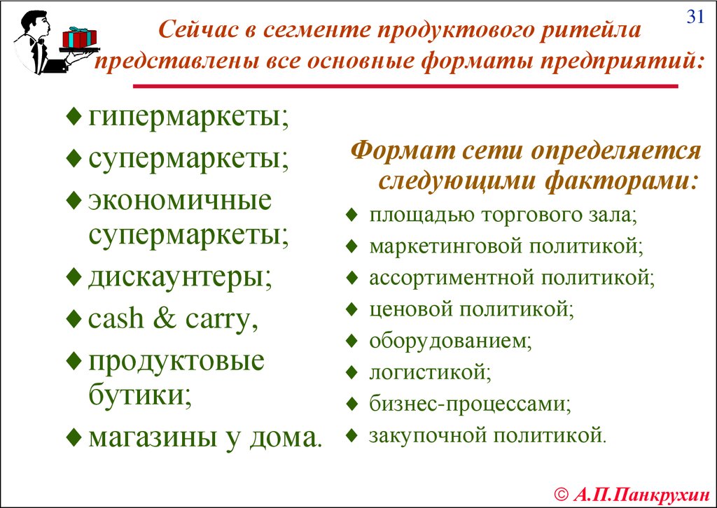 Формат сети. Продуктовая сегментация. Формат организации. Формат предприятия.