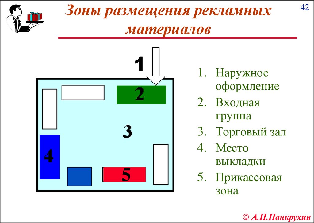 Материал зон. Зоны торгового зала. Зоны торгового зала магазина. Размещение рекламных материалов в торговом зале. Зоны в торговом зале схема.