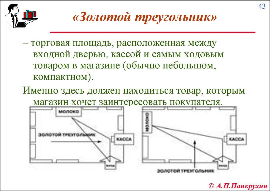 Золотой треугольник в проекте