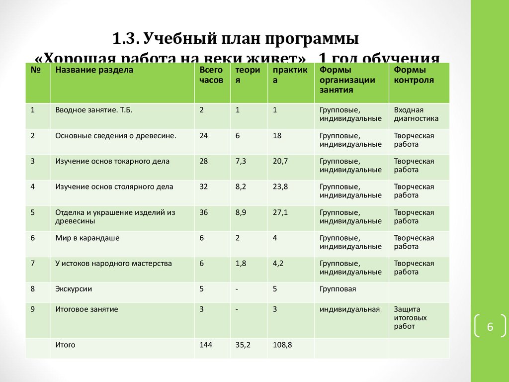 Программа с план описание