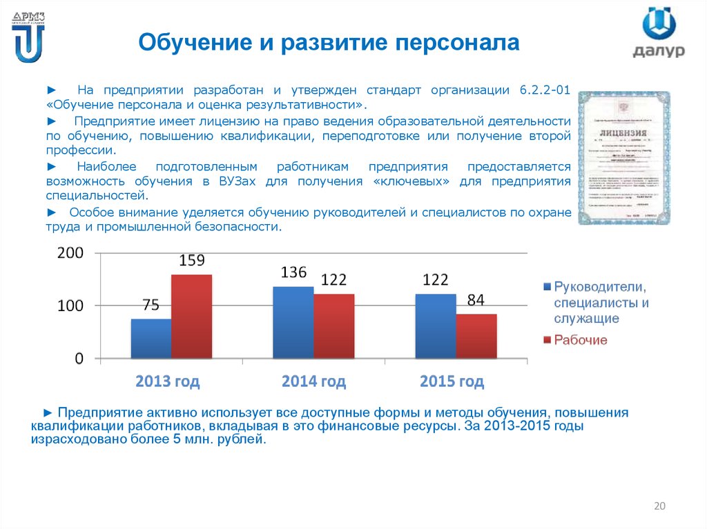 Развитие персонала это. Обучение и развитие персонала в организации. Обучение персонала на предприятии. Обучение персонала в организации. Развитие персонала в организации.