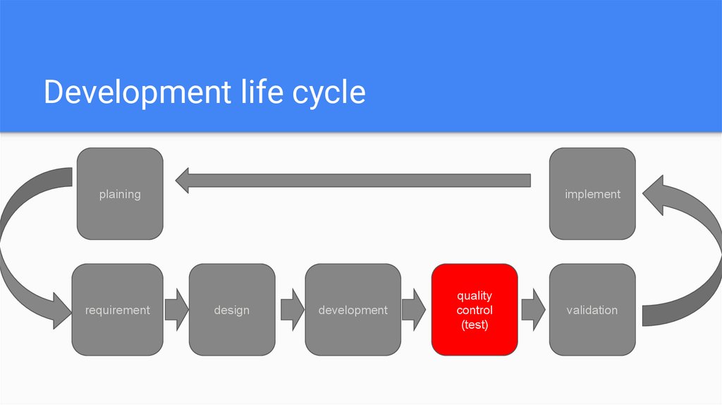 Developers life. Design validation. Life Development. Качество через дизайн QBD. Qi QC Testing.