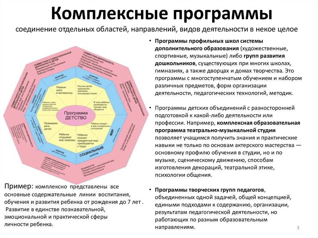 Модули программы предмета технология