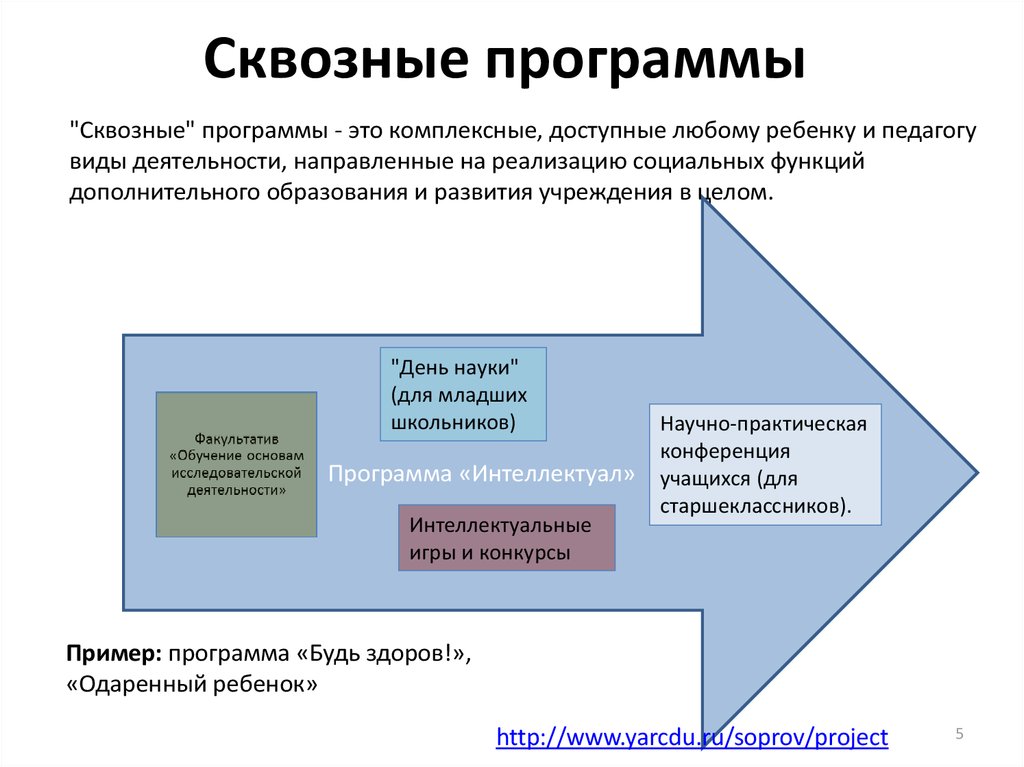 Единый сквозной план создания образца военной техники пример