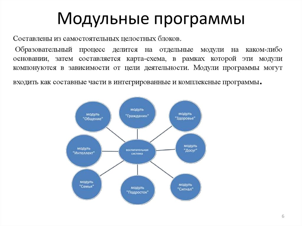 Схема модулей программы