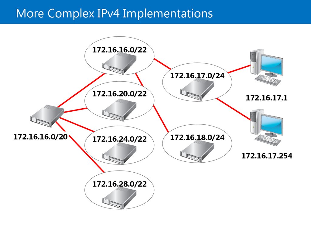 Module 5 files. Алгоритм работы ipv4. Фрагментация в сети ipv4. Модуль 5.15 использование.