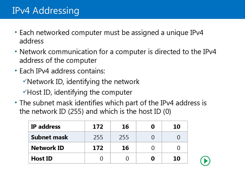 Какой ipv4 сделать на wifi