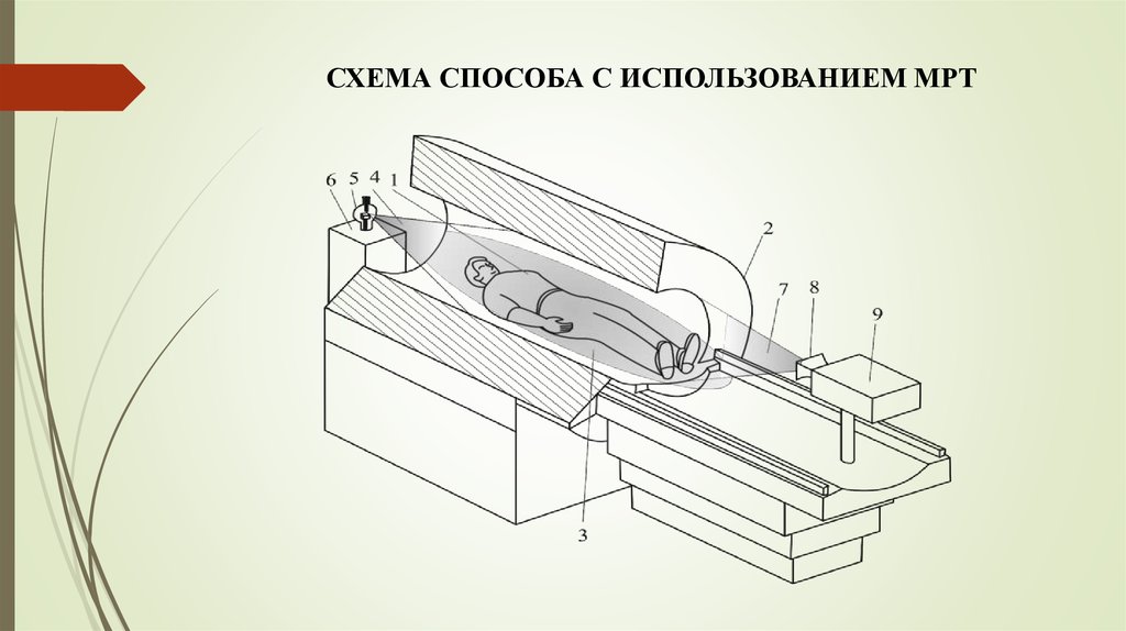 Схема мр томографа