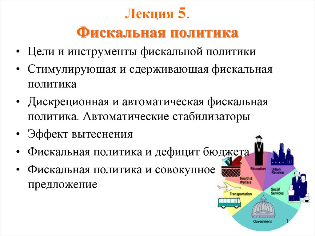 Фискальная политика презентация