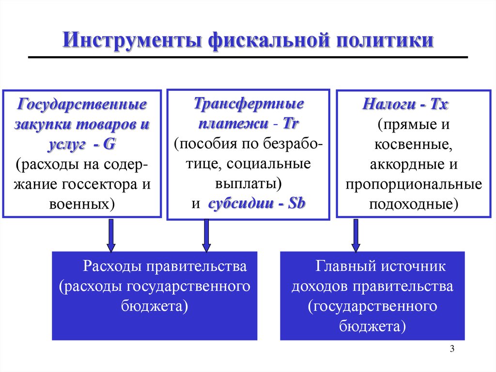 Фискальные инструменты. Инструменты фискальной политики государства. Инструментами фискальной (бюджетно-налоговой) политики. Фискальная политика методы и инструменты. Понятие, цели и инструменты налогово-бюджетной политики.