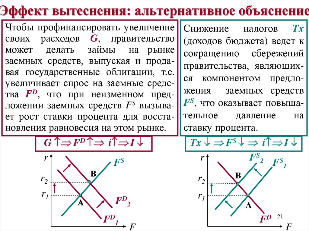 Фискальная политика презентация