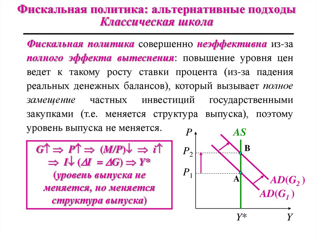 Функции фискальной политики в экономике