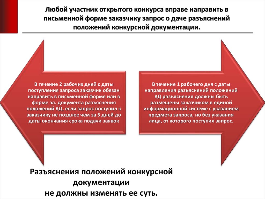 Разъяснение положений. Запрос о даче разъяснений. Разъяснения положений конкурсной документации. Запрос на разъяснение конкурсной документации. Запрос о разъяснении документации открытого конкурса..