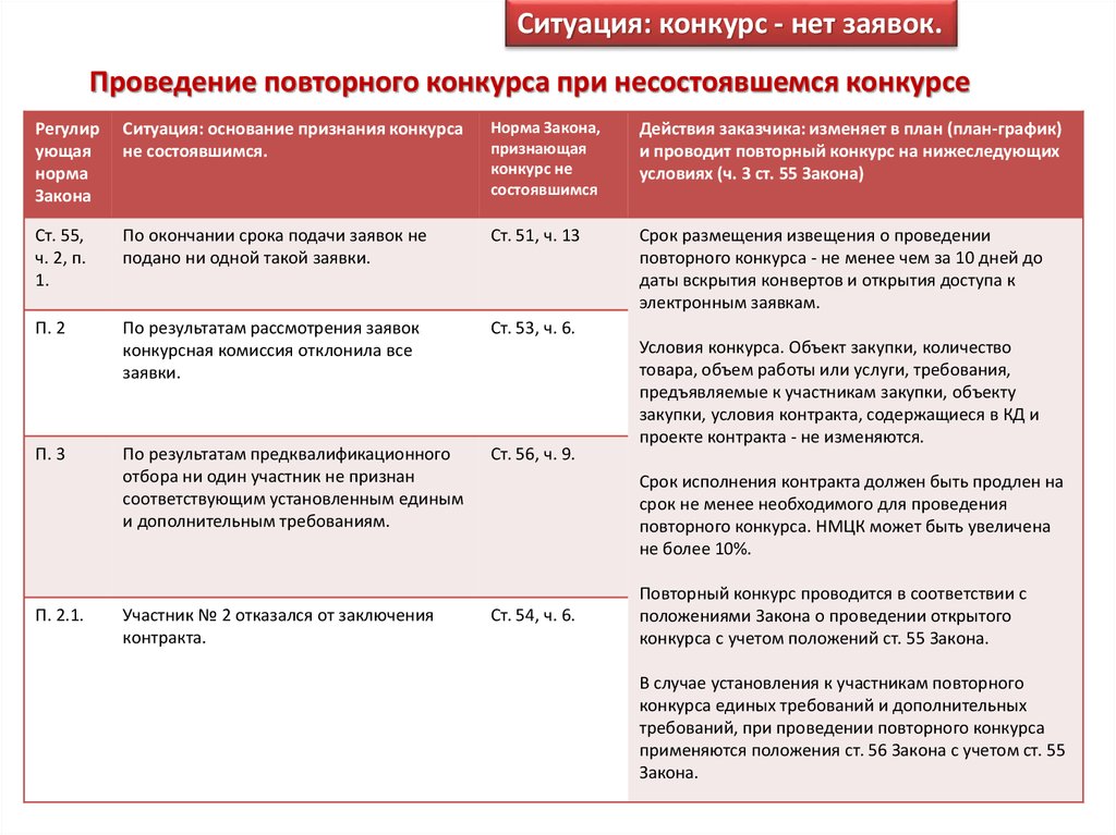 Повторное проведение