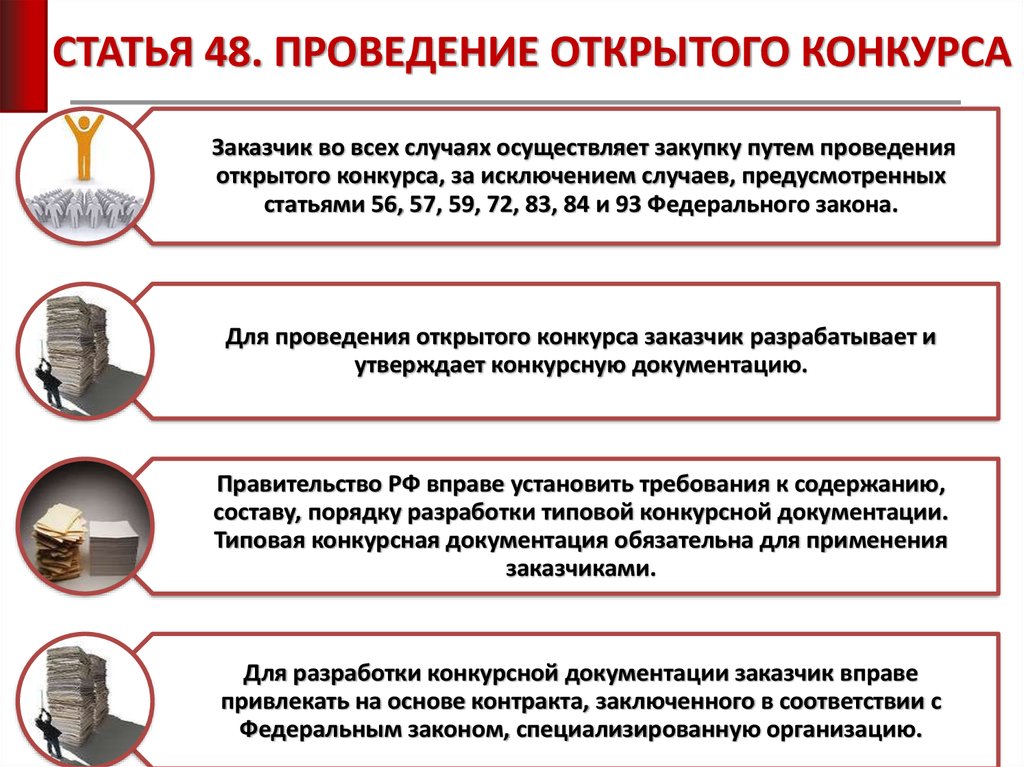 Проведение ст. Основные этапы проведения открытого конкурса. Статья о проведении конкурсов. Условия для проведения открытого конкурса. При проведении открытого конкурса заказчик.