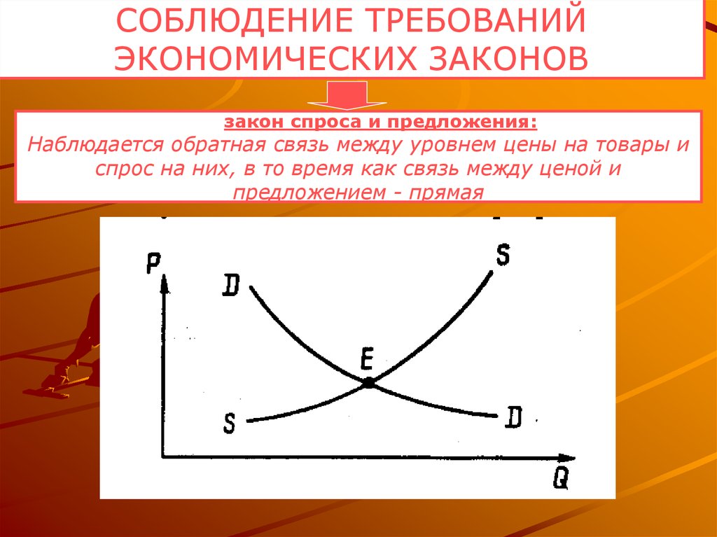 Закон спроса и предложения. Взаимосвязь между спросом и предложением. Связь между ценой и предложением. Закон предложения прямая или Обратная связь.