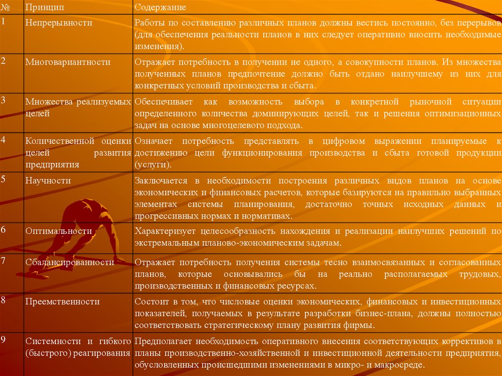 Суть плана. Бизнес план отражает потребность. Индивидуальный план развития. Что значит оценка содержания работы. Потребность что значит финансовый.