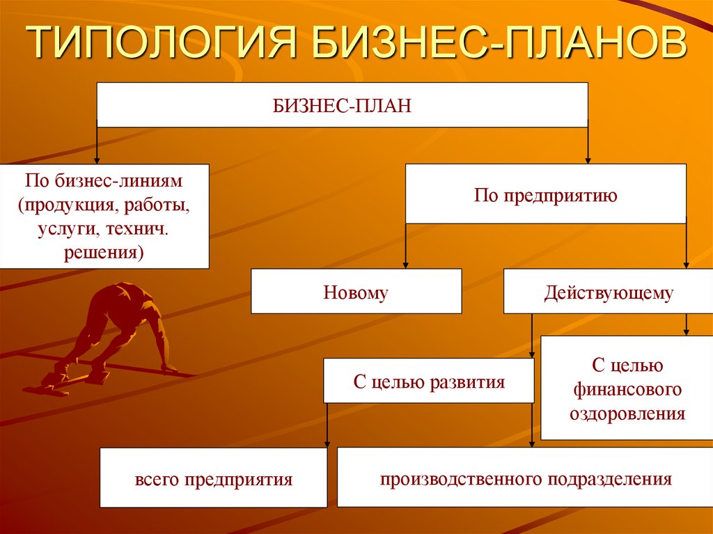 Типология форм проектов по учебной цели