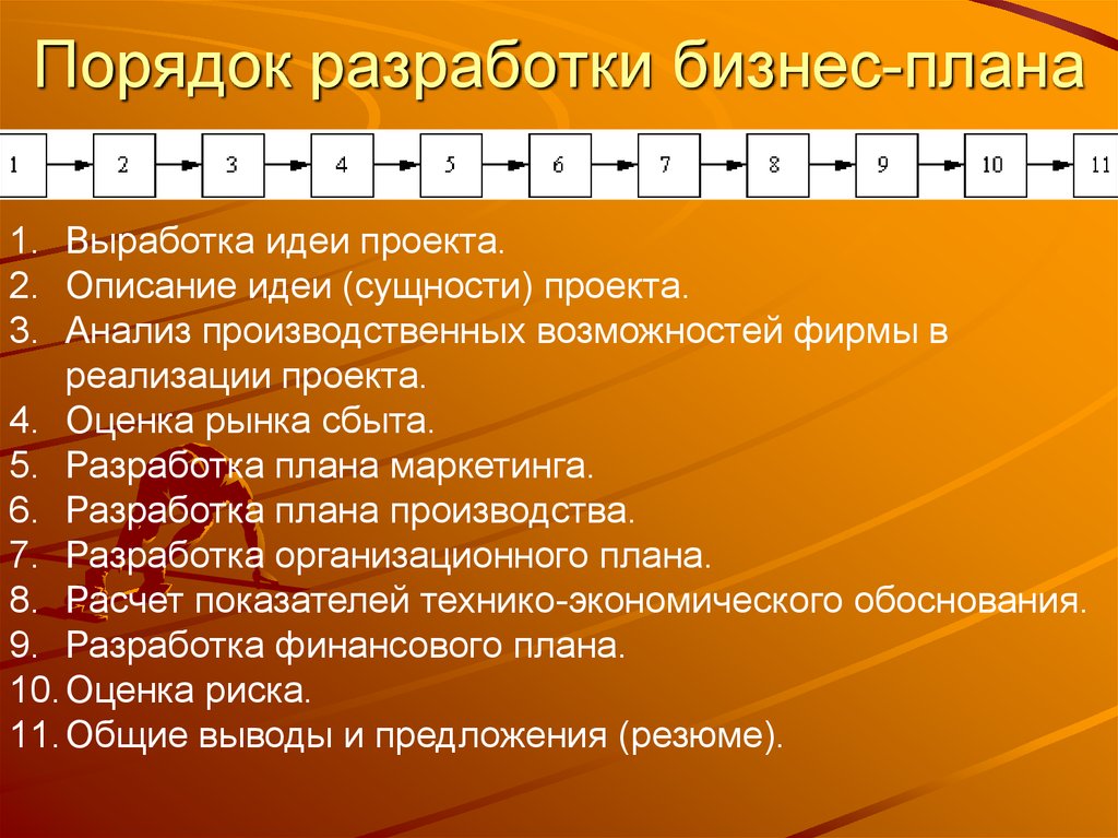 Последовательность разработки плана