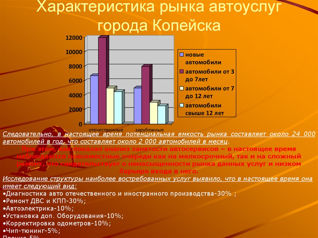 Характеристика рынка производителя. Параметры рынка. Рынок автоуслуг анализ. Потенциальная емкость рынка. Характеристика рынка/пользователя.